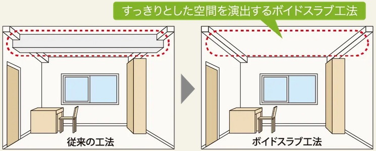 ボイドスラブ工法