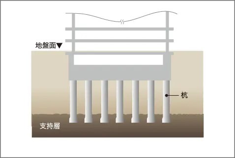 杭基礎（アースドリル拡頭拡底工法）