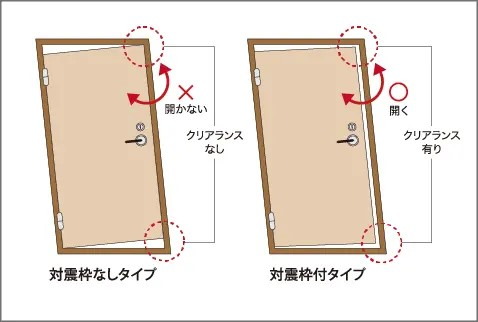 耐震枠玄関ドア
