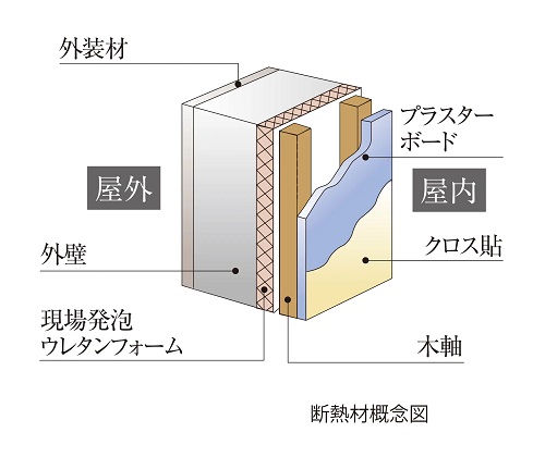 断熱材