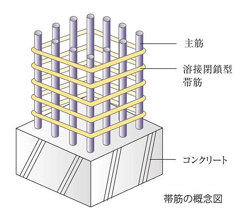 溶接閉鎖型鉄筋