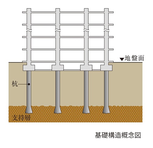 杭基礎