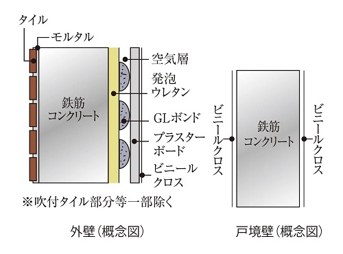 戸境壁・外壁