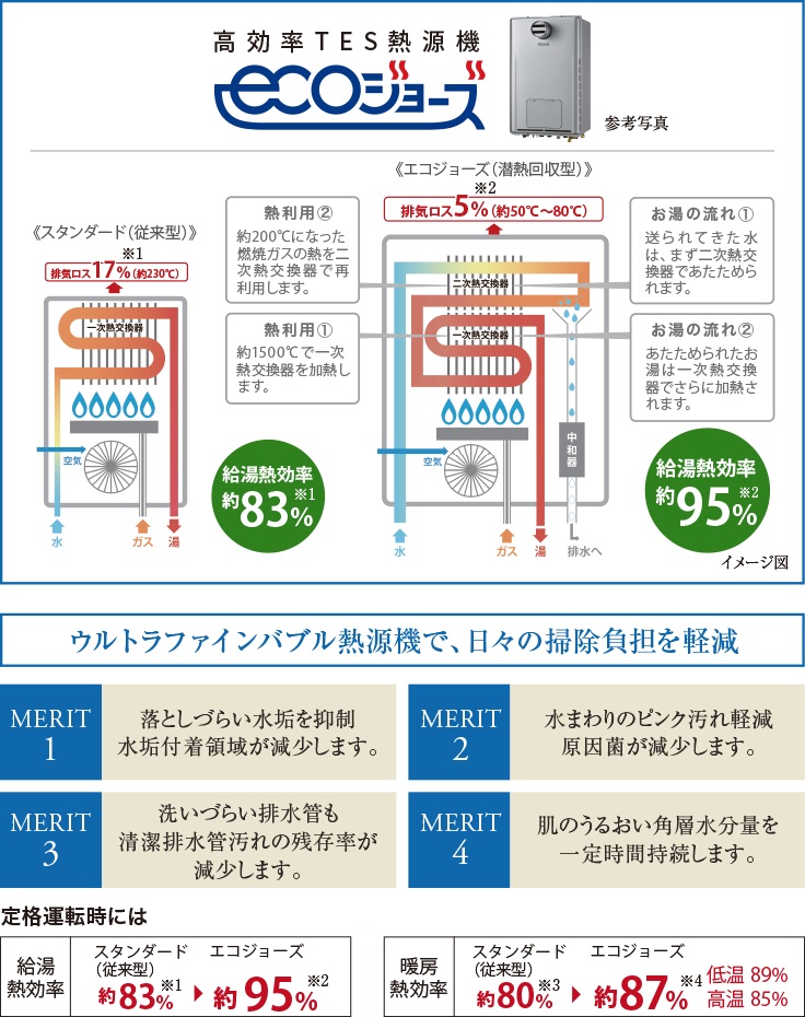 エコジョーズ