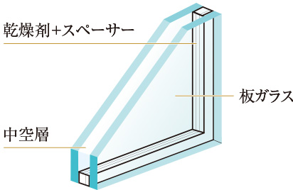 複層ガラス
