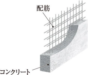 ダブル配筋
