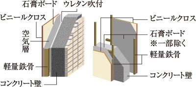 外壁・戸境壁