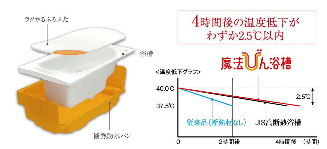 魔法びん浴槽