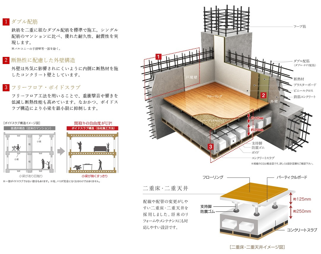 基本構造