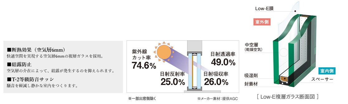 Low-E複層ガラスをリビングに採用