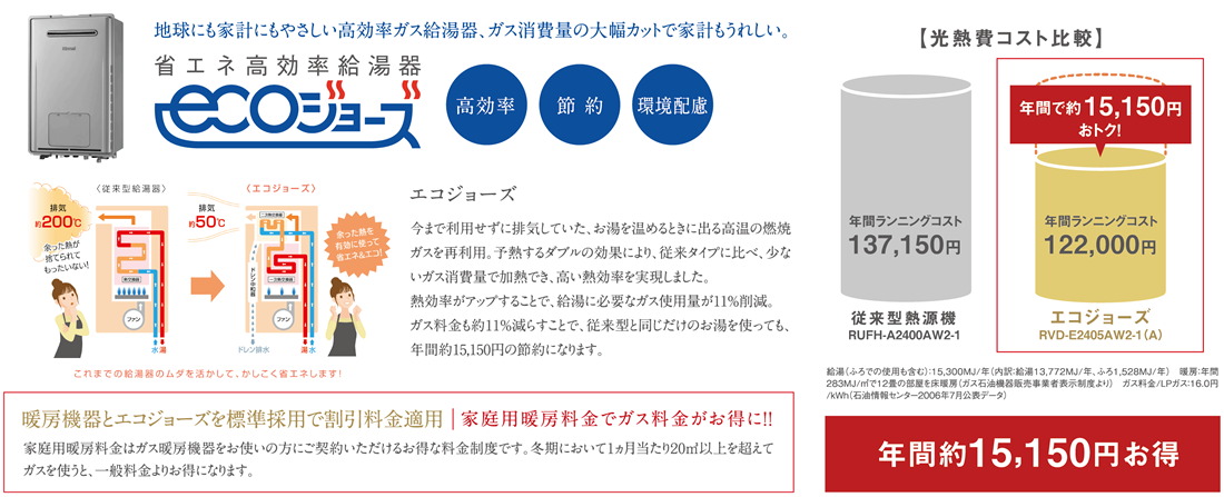 エコジョーズ