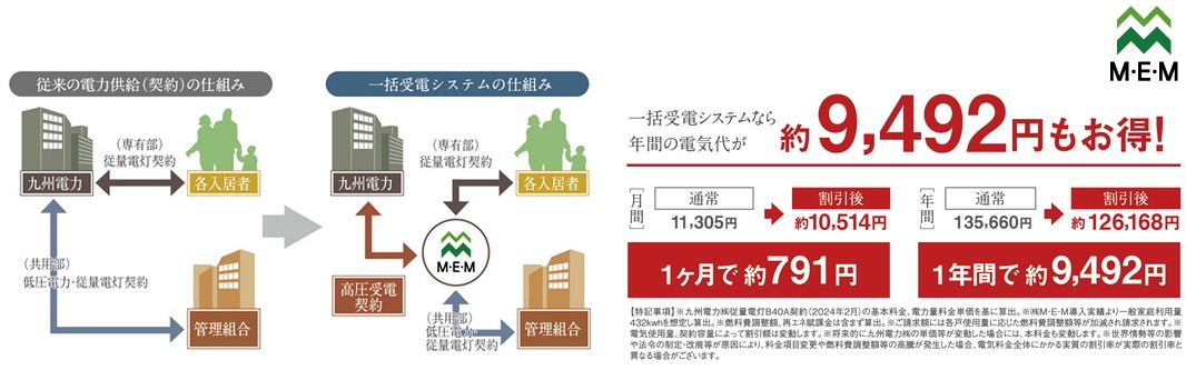 電気料金もエコマンション一括受電システム(M・E・M)