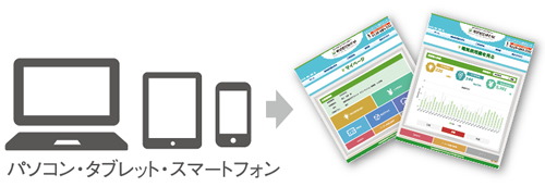 電気料金をいつでも確認「見える化サービス」