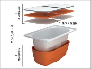 サーモバスS