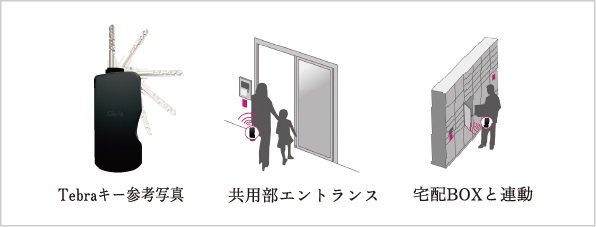 ハンズフリーシステム「テブラパス」