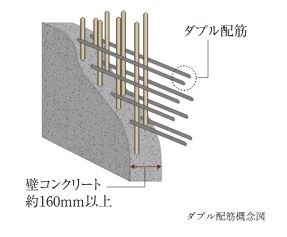ダブル配筋