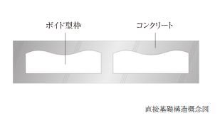 ボイドスラブ工法
