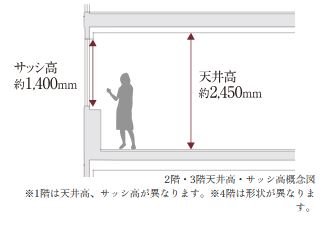 開放感のある住空間演出