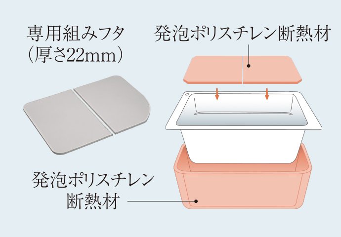 保温浴槽(専用組みフタ・フック付)