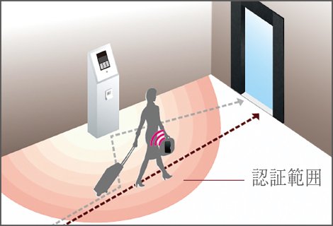 長距離型の人感センサ