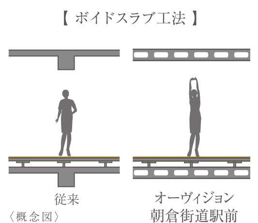 ボイドスラブ工法