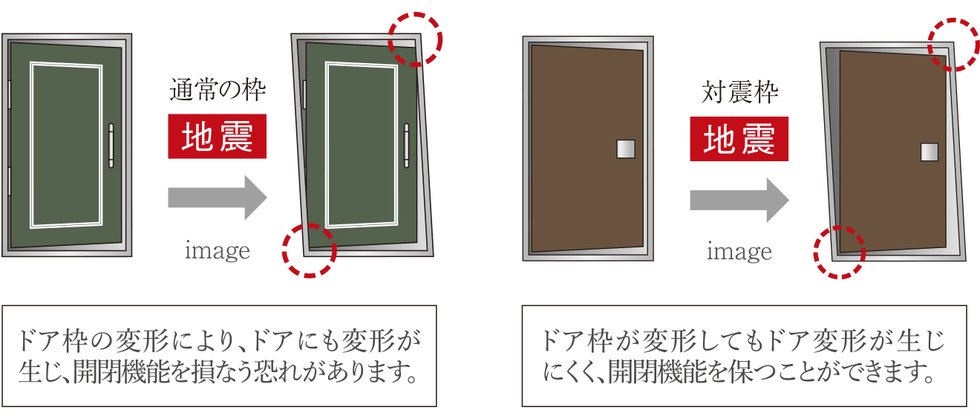 地震対策が施された玄関ドア