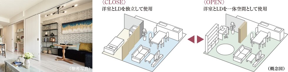 連結引き戸