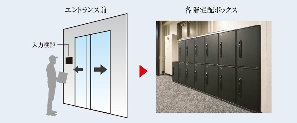 各階住戸専用宅配ボックス／宅配ボックス連携システム