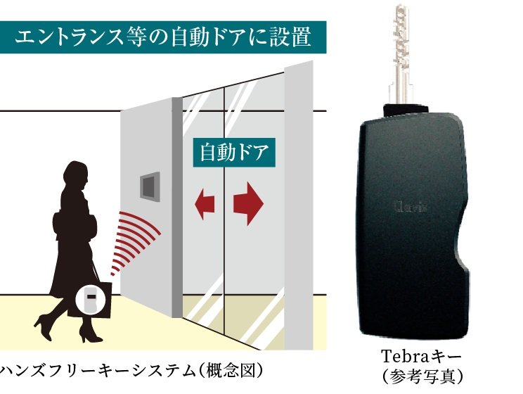 ハンズフリーキーシステム
「Tebra pass（テブラパス）」