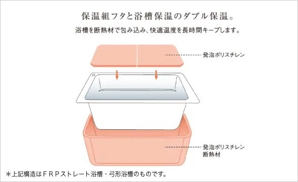 保温浴槽