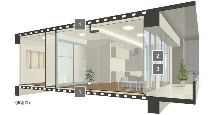 将来を見据えた、永住品質を実現するための高水準の居住性能。