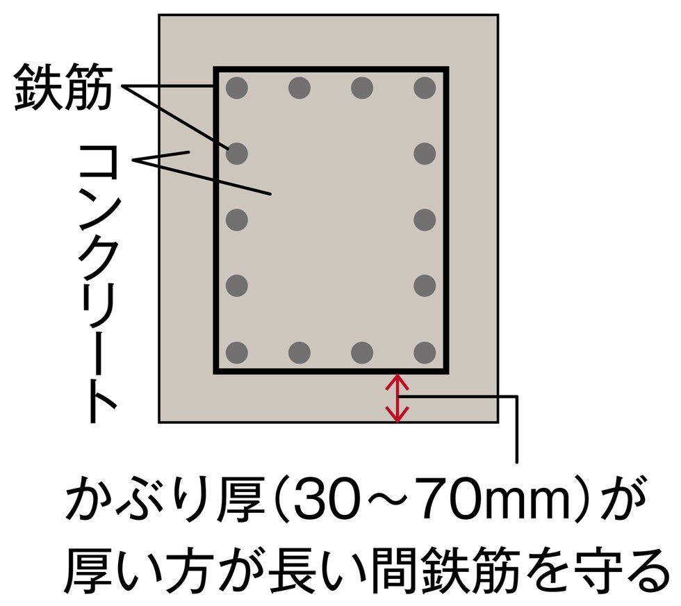 かぶり厚
