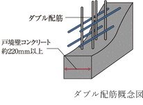 ダブル配筋
