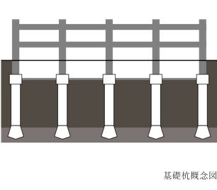 基礎