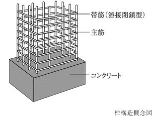 柱構造