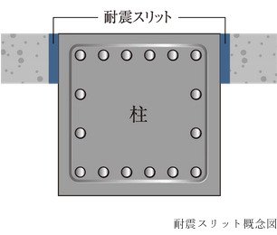 耐震スリット
