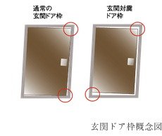 万一の際に備えた対震枠付玄関ドア