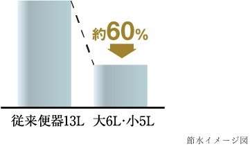節水トイレ