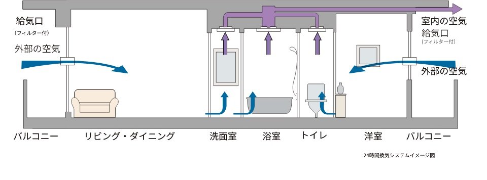 24時間換気システム