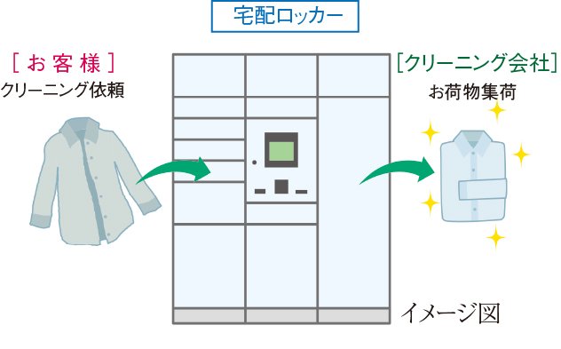 クリーニングサービス