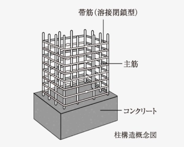 柱構造