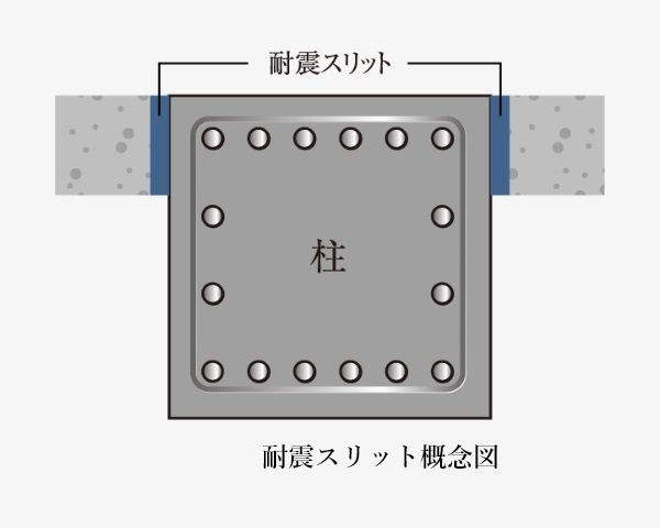 耐震スリット