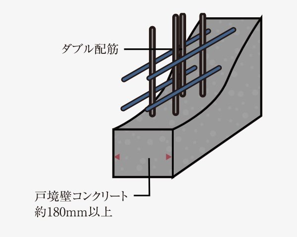 ダブル配筋