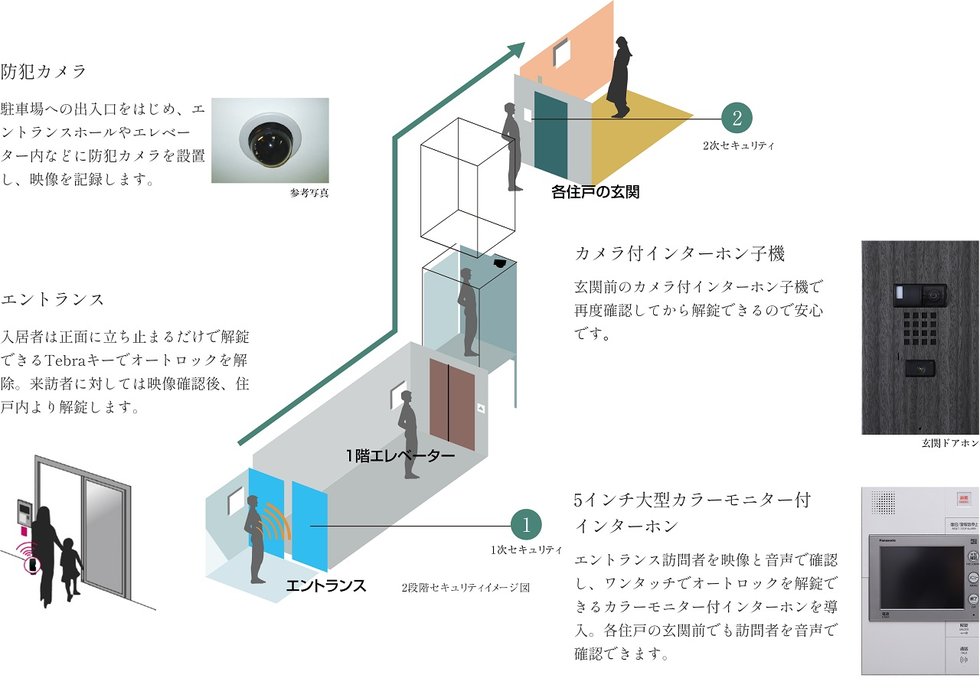共用セキュリティ　Public Security