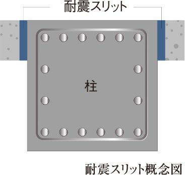 耐震スリット