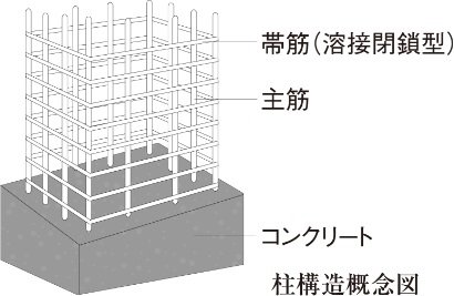 柱構造