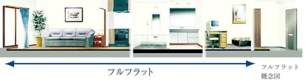 フルフラット設計