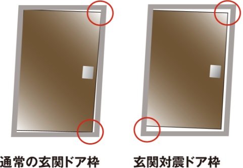 対震ドア枠