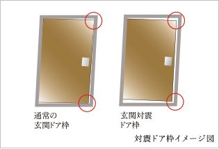 対震玄関ドア枠