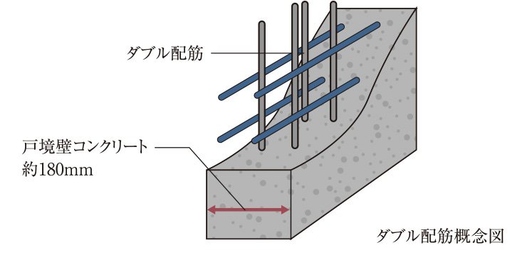 ダブル配筋